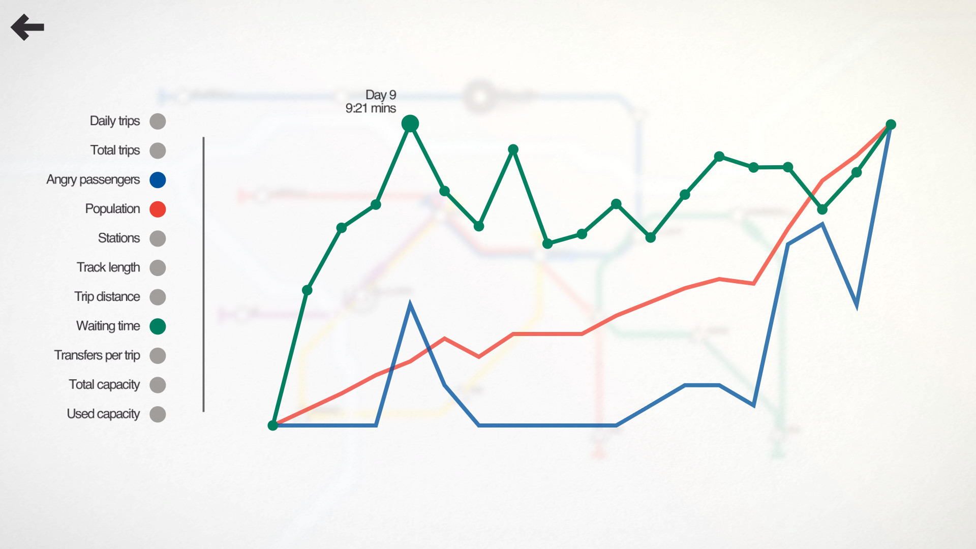 Mini Metro - screenshot 3